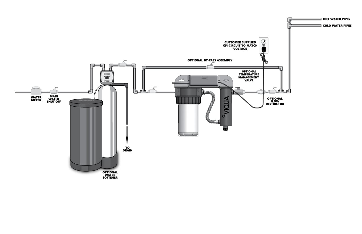 VIQUA-POE-IHS-schematic-Home2