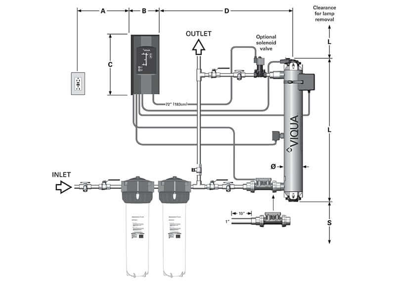 VIQUA UVMax PRO 20 UV System - Water Filters Canada