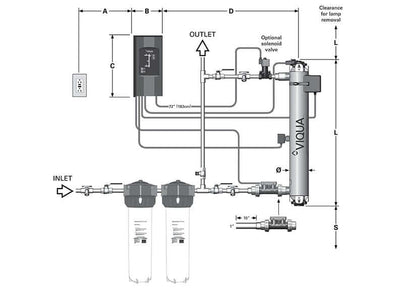 VIQUA UVMax PRO 20 UV System - Water Filters Canada