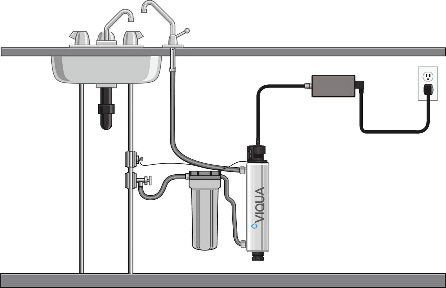 VIQUA VT4 Tap UV Water Disinfection System - Water Filters Canada