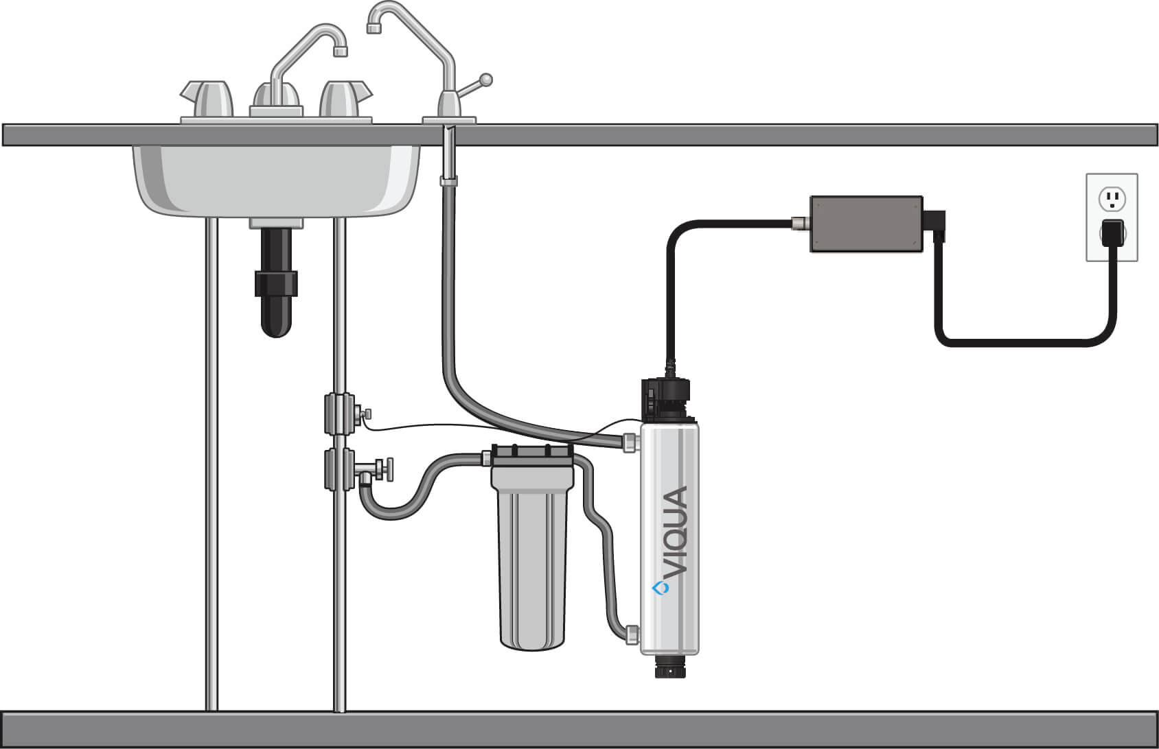 VIQUA VT4 Tap UV Water Disinfection System - Water Filters Canada