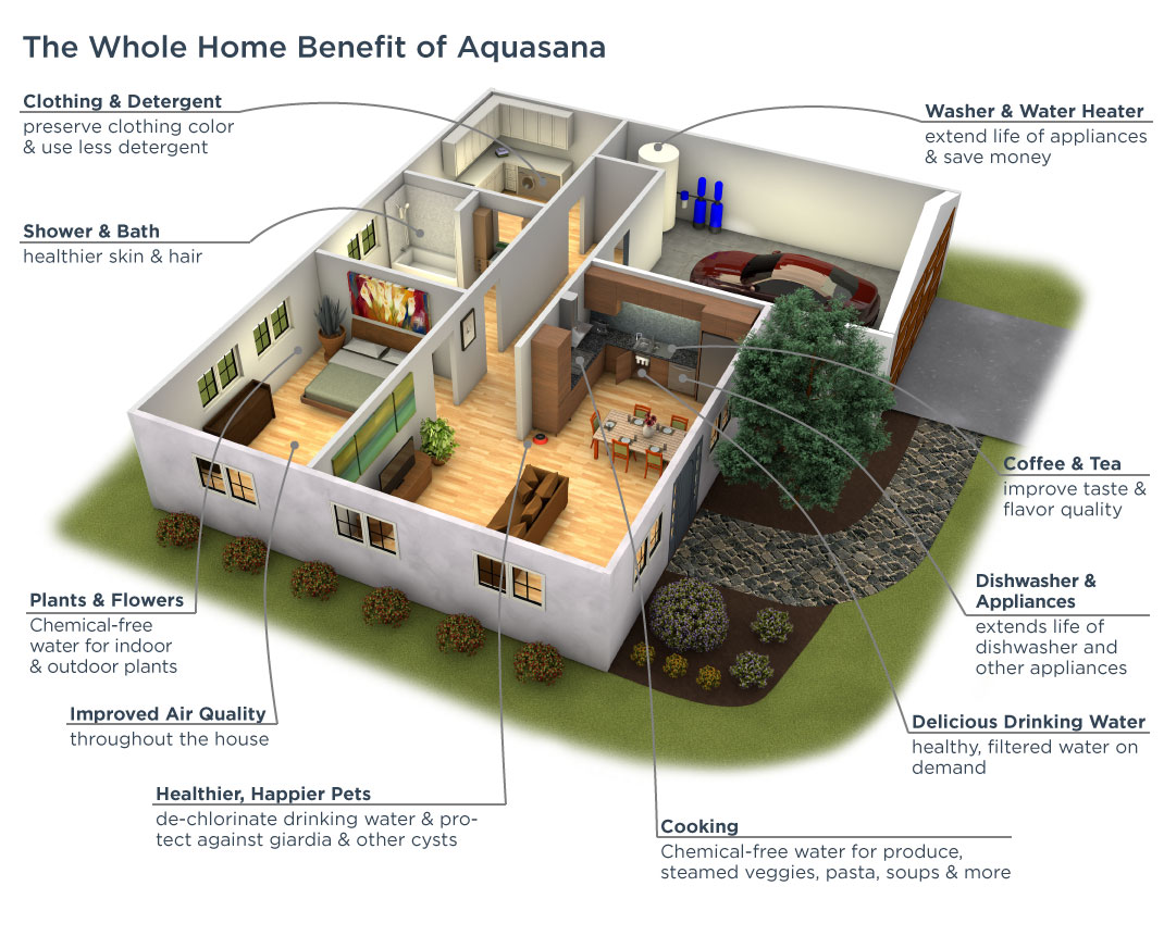 Rhino Whole House Water Filters and Conditioners by Aquasana